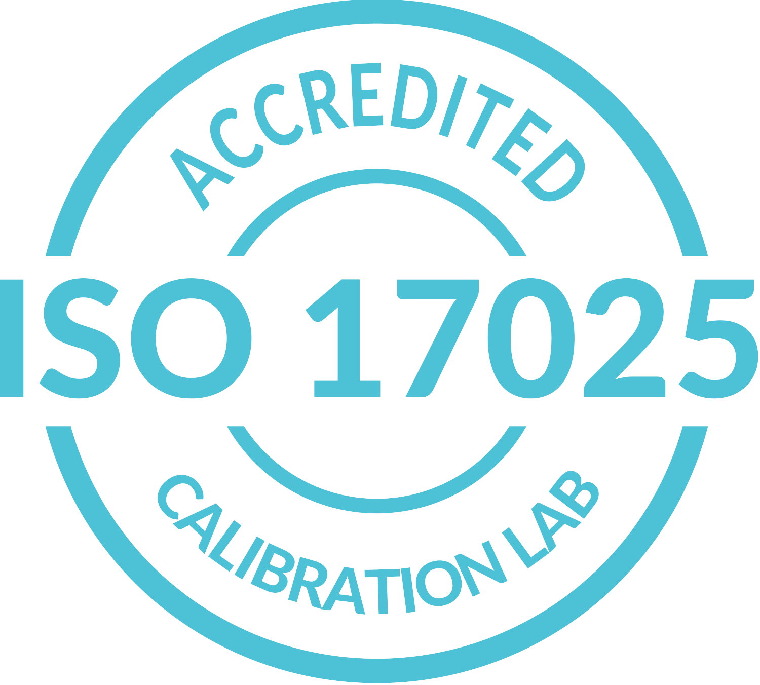 ISO17025